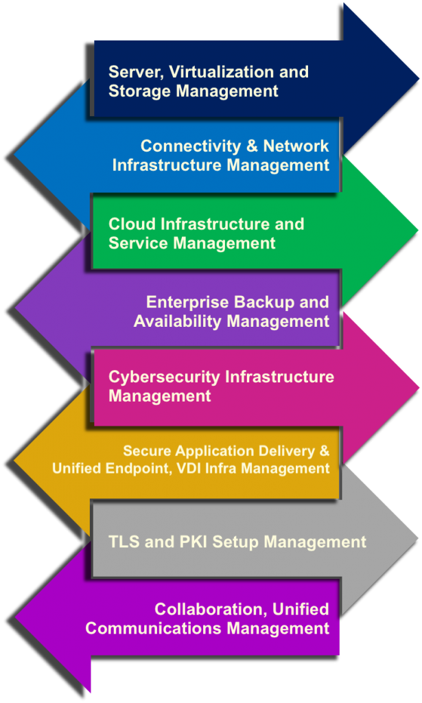 Managed Services – Teksalah – Beyond Solutions